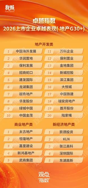 研究成果合集 | 卓越指数 • 2026房地产卓越表现