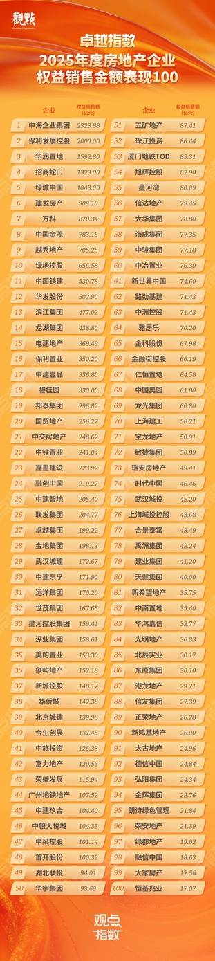 研究成果合集 | 卓越指数 • 2026房地产卓越表现