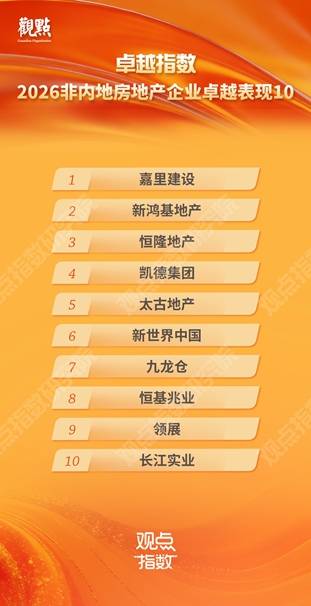研究成果合集 | 卓越指数 • 2026房地产卓越表现