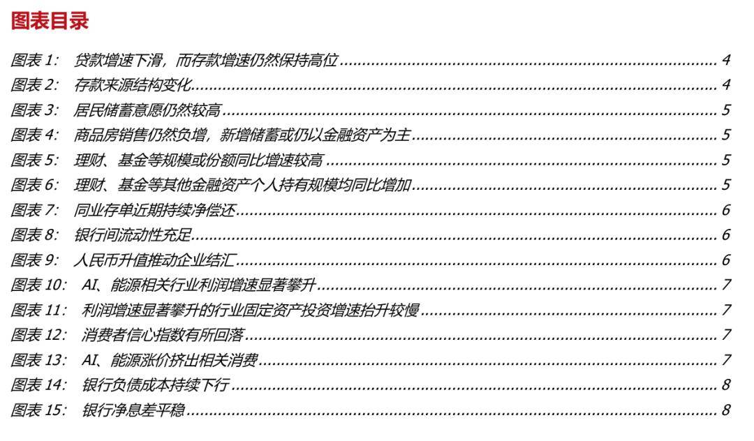 存款为何高增，持续性如何？