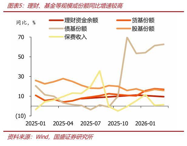 存款为何高增，持续性如何？