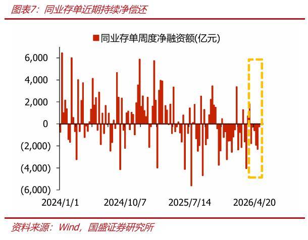 存款为何高增，持续性如何？
