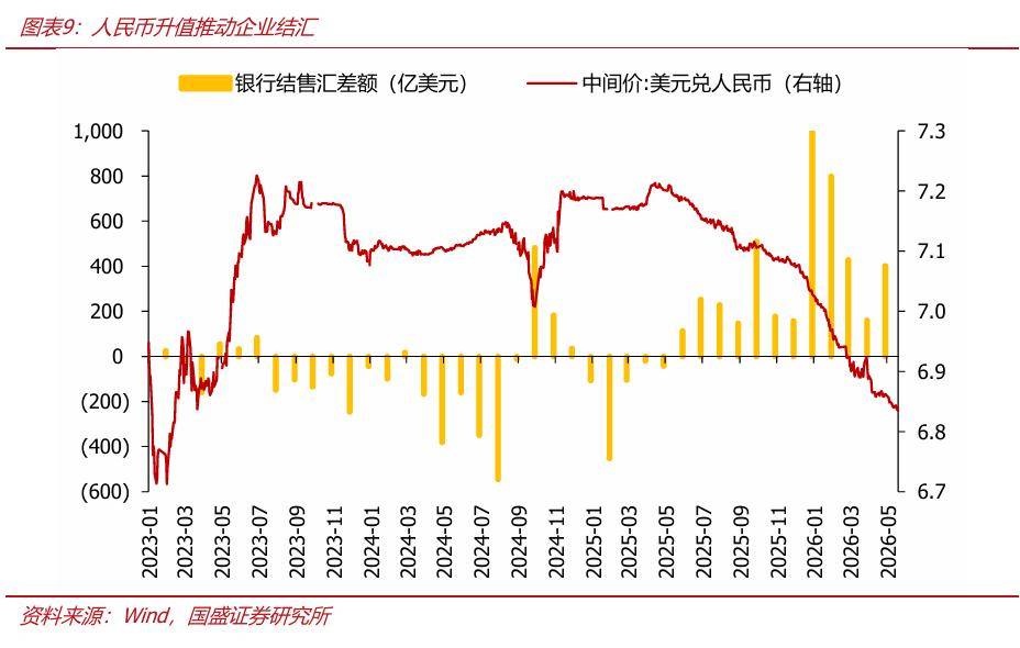 存款为何高增，持续性如何？
