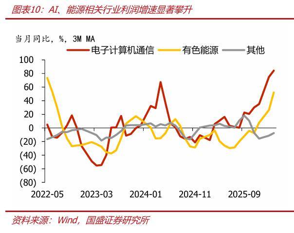 存款为何高增，持续性如何？