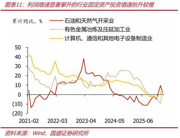 存款为何高增，持续性如何？