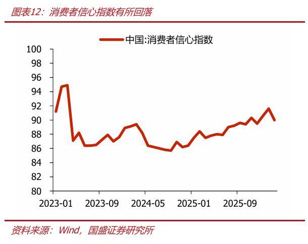存款为何高增，持续性如何？