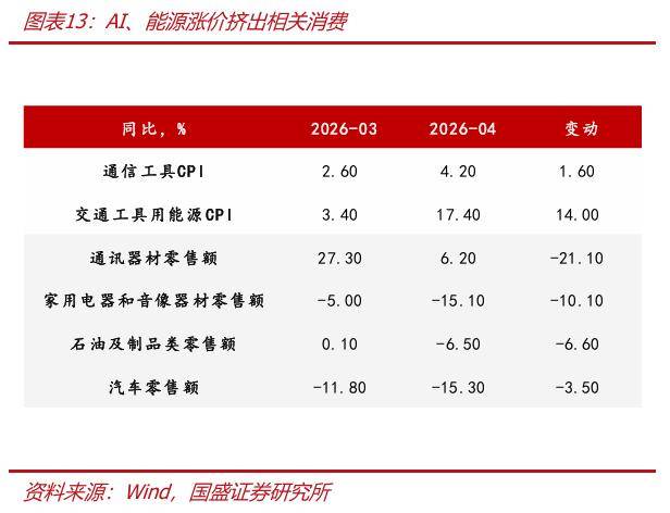存款为何高增，持续性如何？