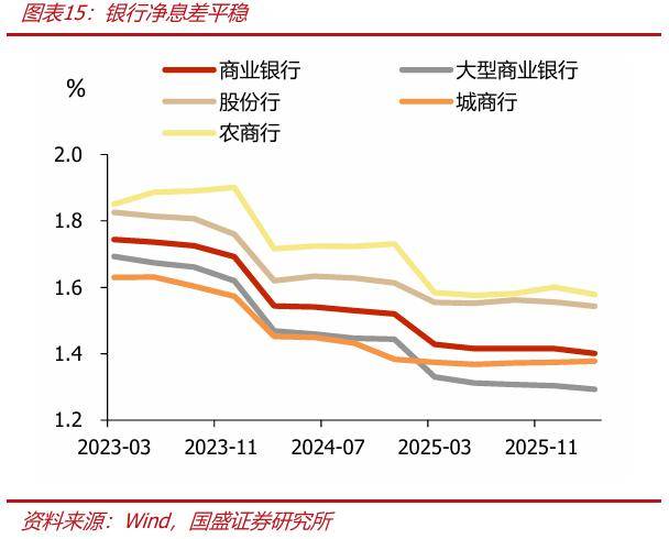 存款为何高增，持续性如何？