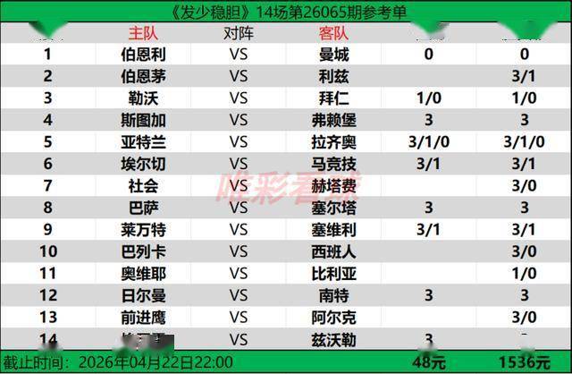 发少稳胆26065期：拜仁热度集中，巴萨战意可信